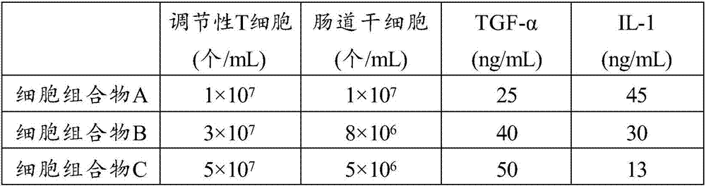 Cell composition as well as preparation method and application thereof