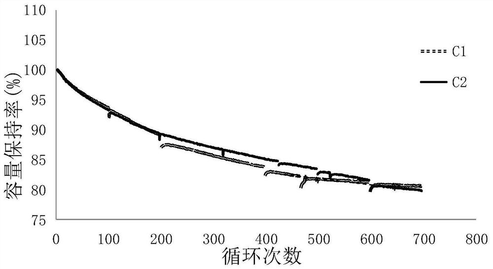 Battery positive electrode composite pole piece, preparation method thereof and solid-state battery comprising battery positive electrode composite pole piece