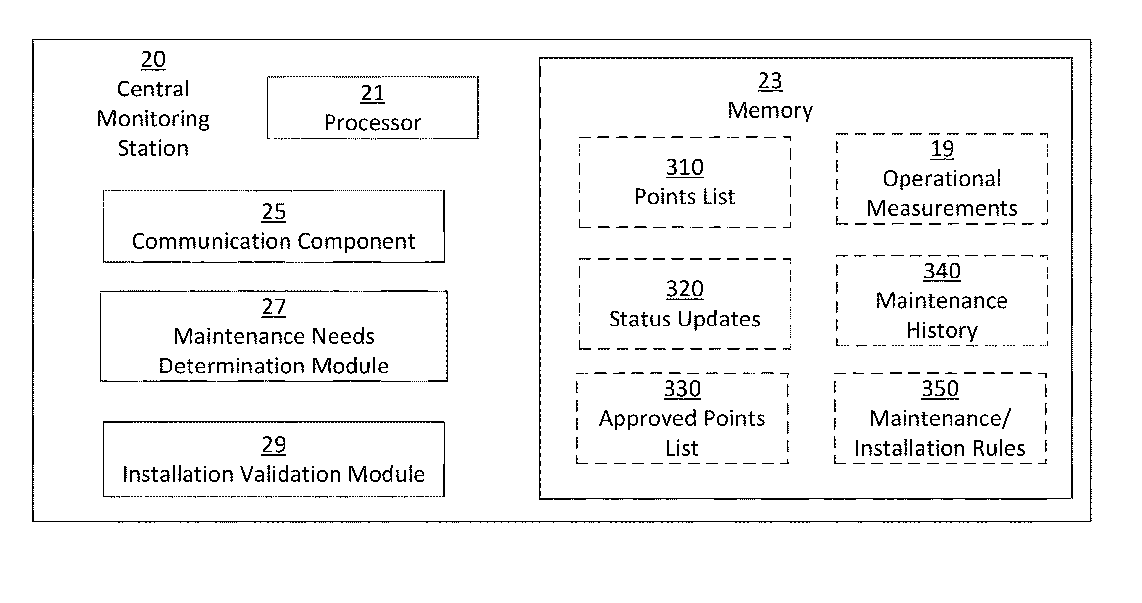 Method and apparatus for determining maintenance needs and validating the installation of an alarm system