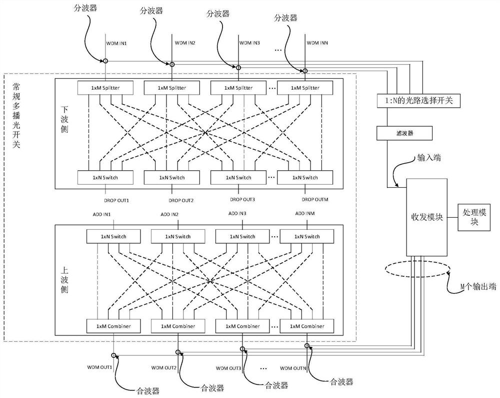 Multicast optical switch assembly supporting line ID function and implementation method thereof