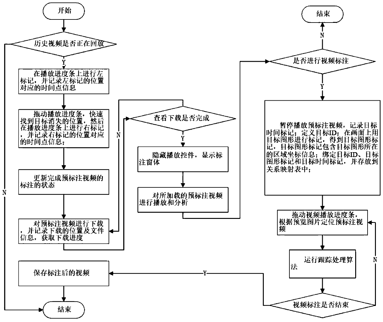 Historical video real-time linear tracking method