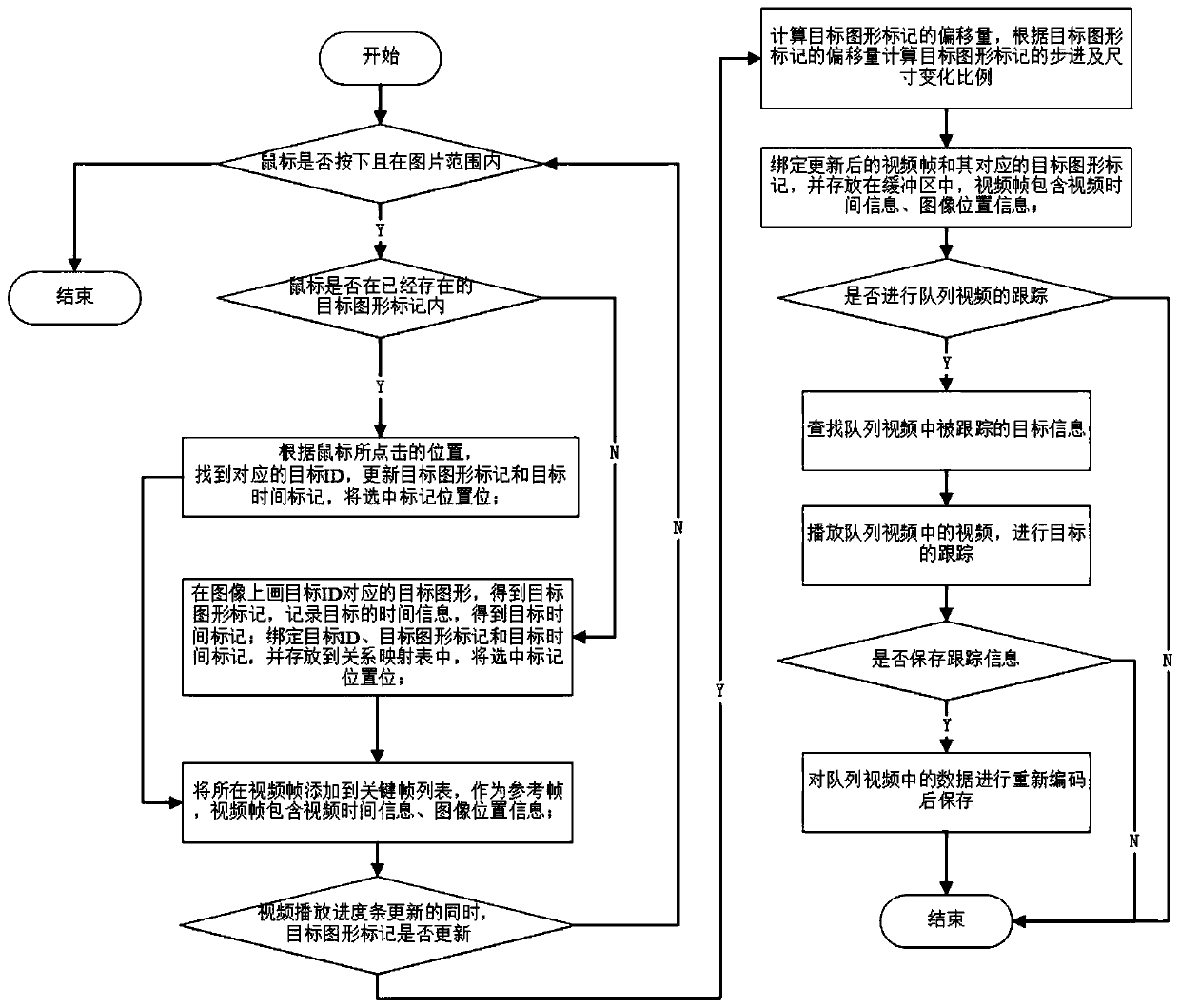 Historical video real-time linear tracking method