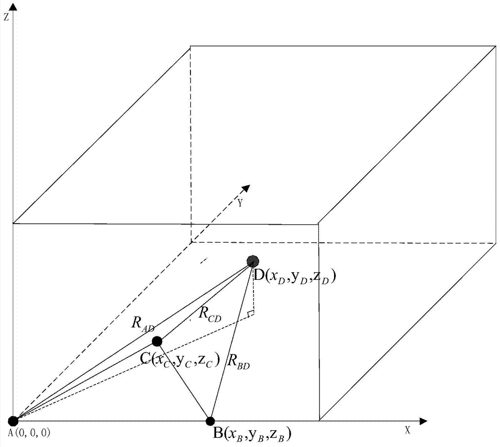 Positioning method via UWB (ultra wide band) radar networking in process of autonomous taking off and landing of UAV (unmanned aerial vehicle)