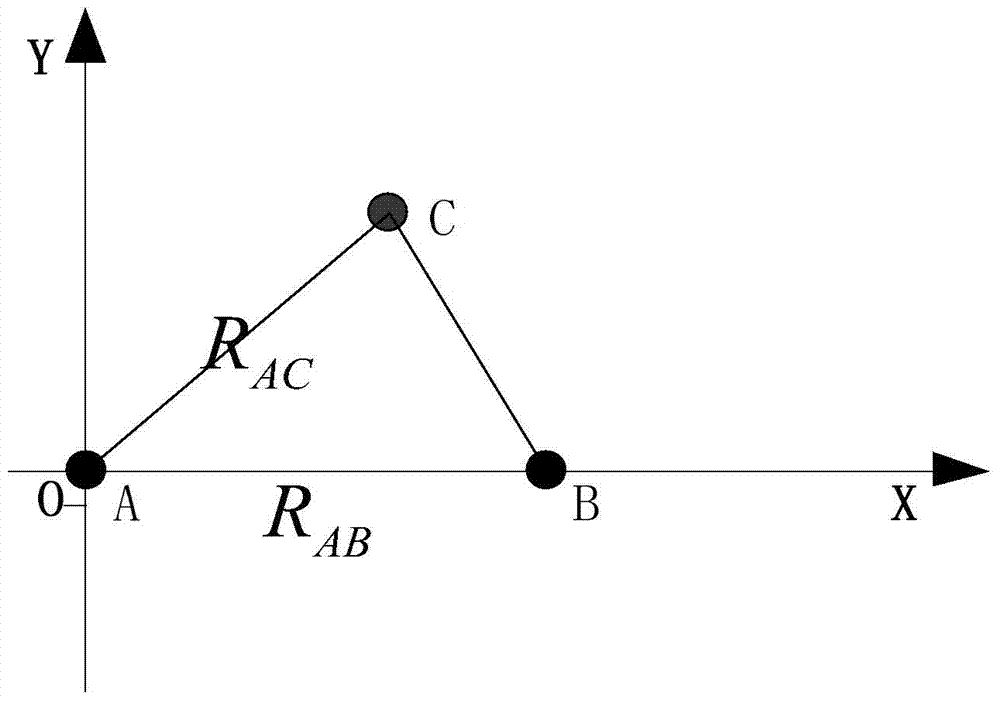 Positioning method via UWB (ultra wide band) radar networking in process of autonomous taking off and landing of UAV (unmanned aerial vehicle)