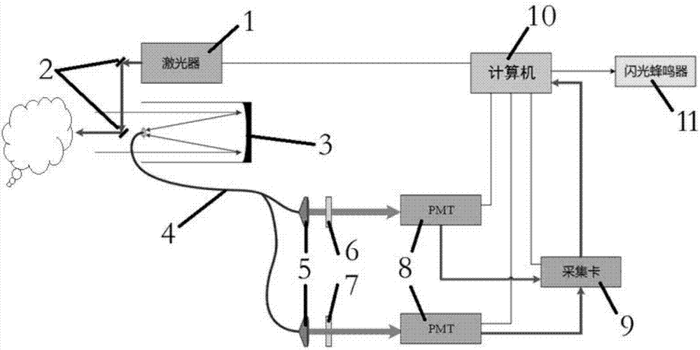 Atmospheric microorganism laser detection alarm system