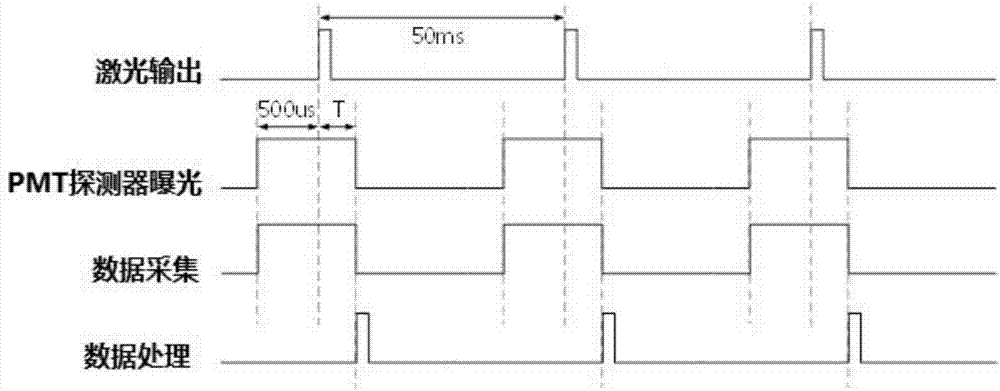 Atmospheric microorganism laser detection alarm system