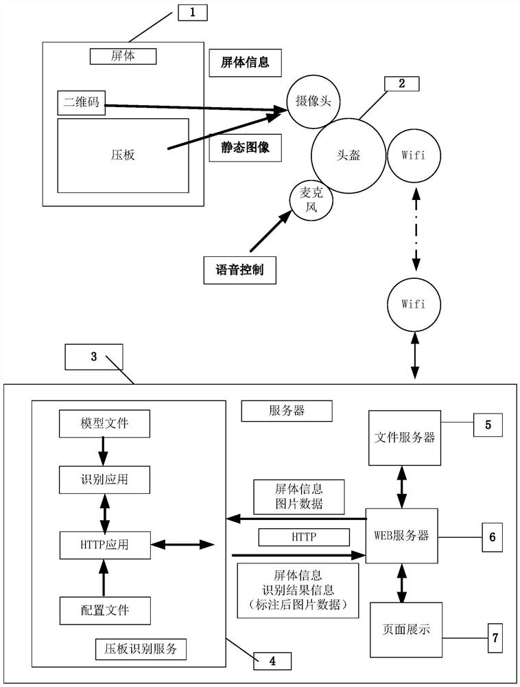 Intelligent helmet system and pressing plate state identification method