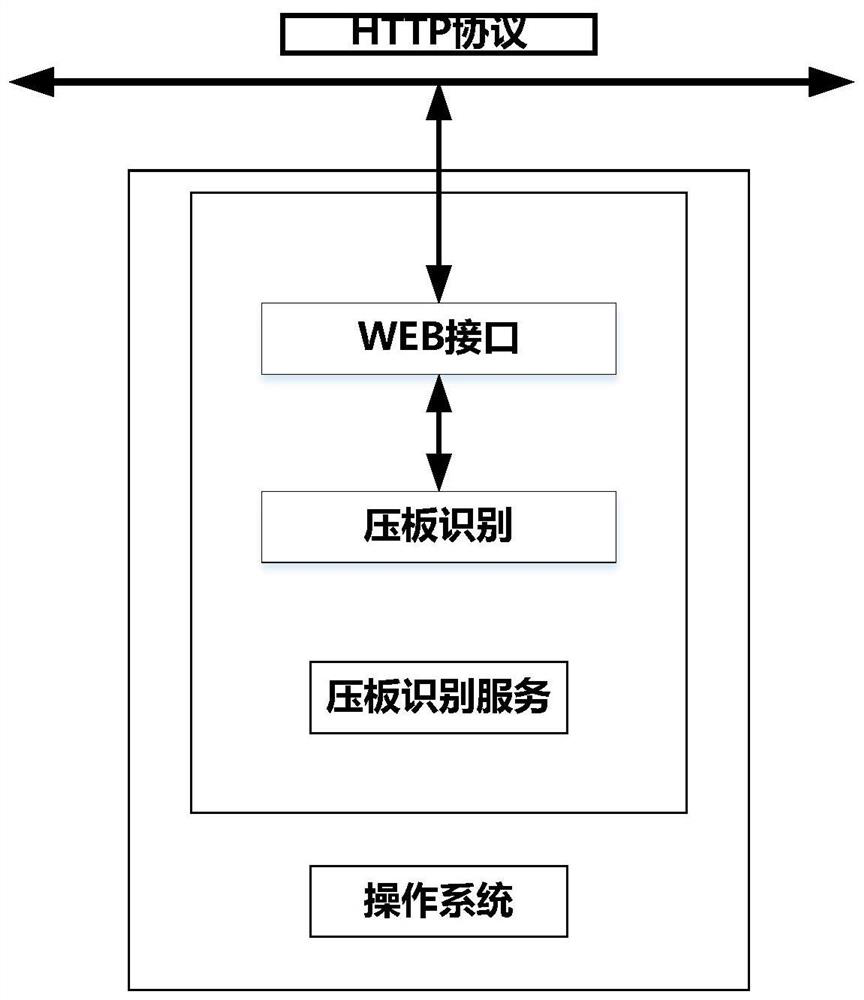 Intelligent helmet system and pressing plate state identification method