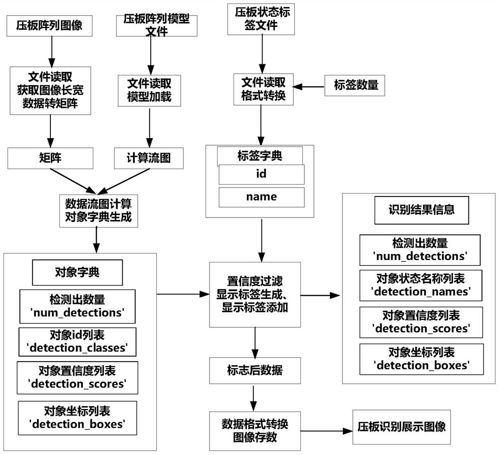 Intelligent helmet system and pressing plate state identification method