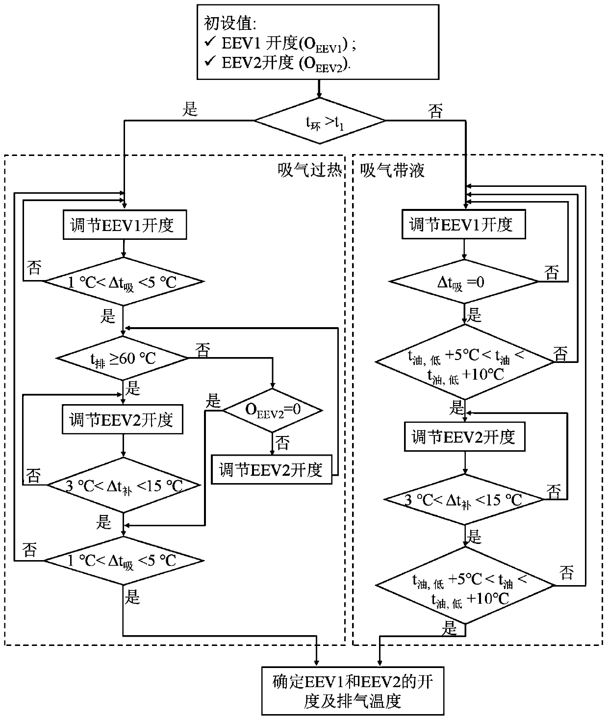 Control method for guaranteeing stable operation of air source heat pump at low exhaust temperature of -40 DEG C