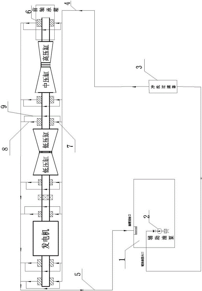 Lubricating oil filtering system for turbine body