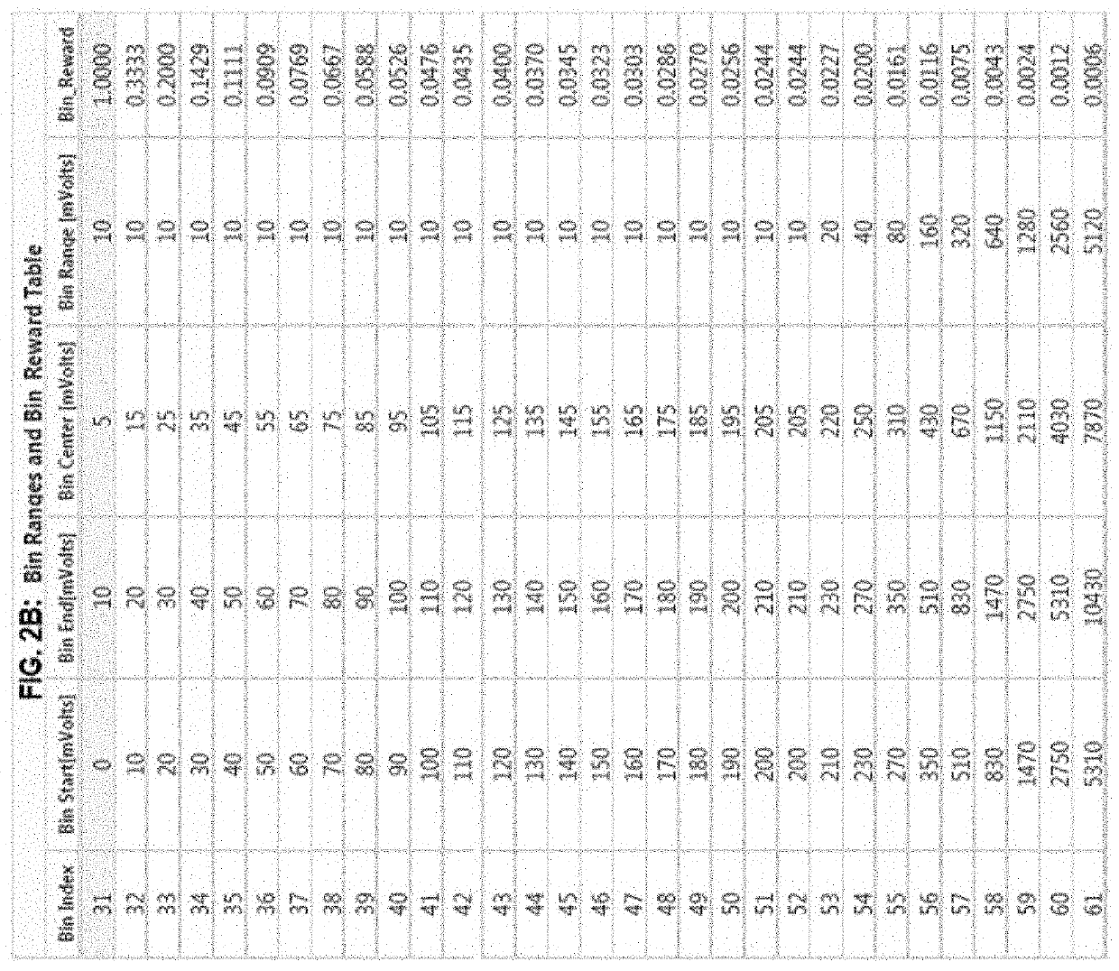 Reinforcement learning pulse programming