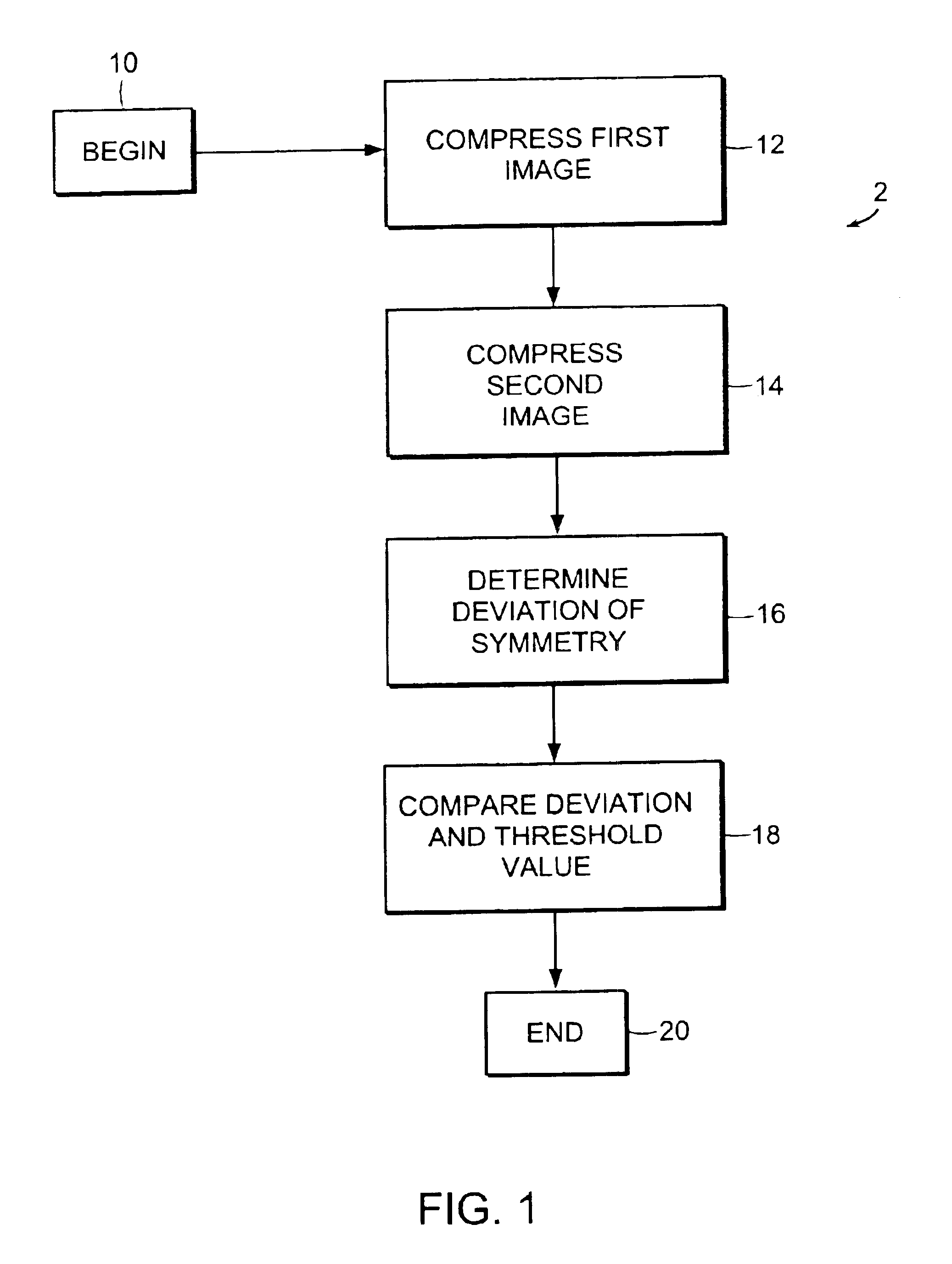 Method of correlation of images in biometric applications