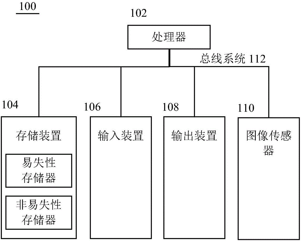 Image processing method and device and electronic system