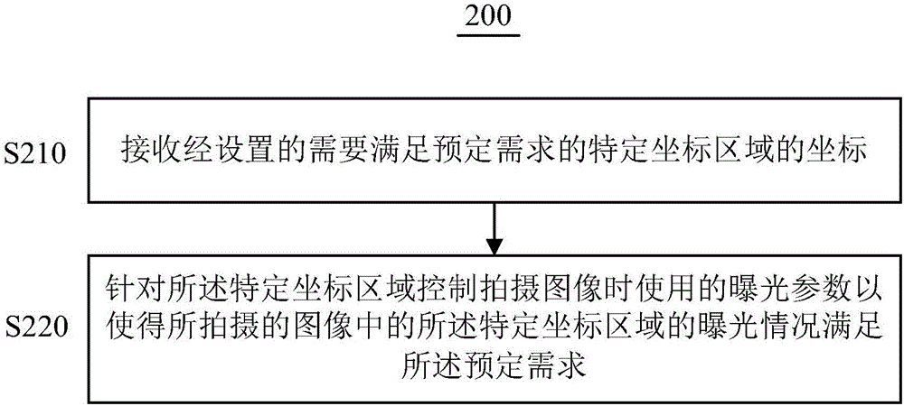 Image processing method and device and electronic system