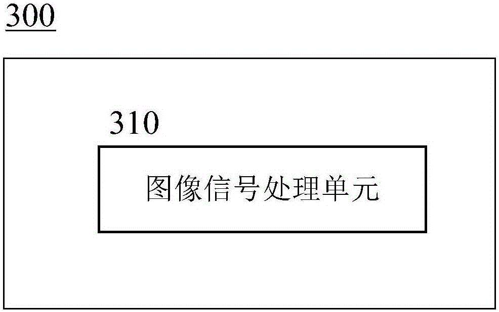 Image processing method and device and electronic system