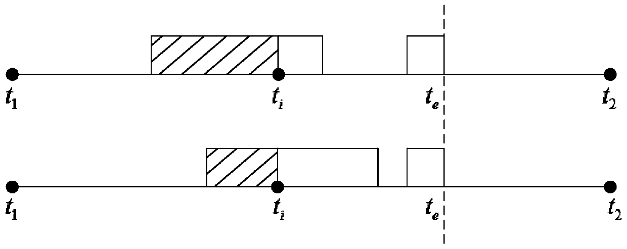 Household intelligent power utilization optimization method considering uncertainty of power utilization behaviors of users