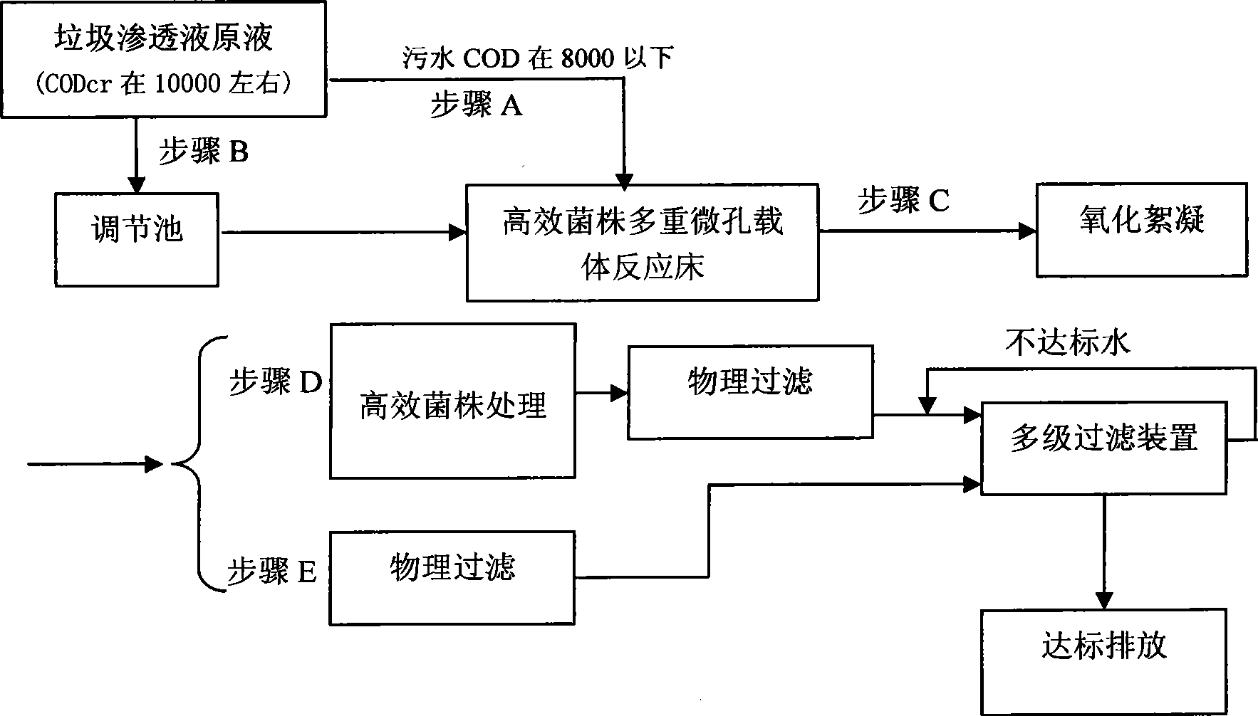 Combined process for treatment and qualified discharge of garbage leachate