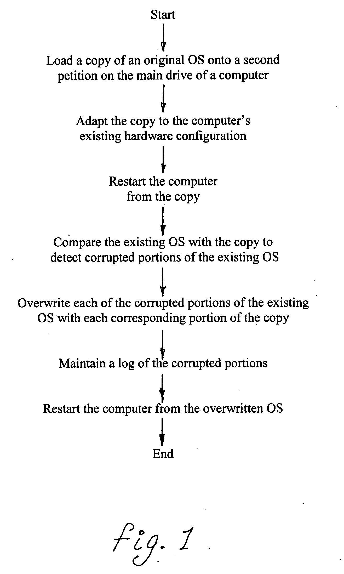 Method for non-destructive restoration of a corrupted operating system