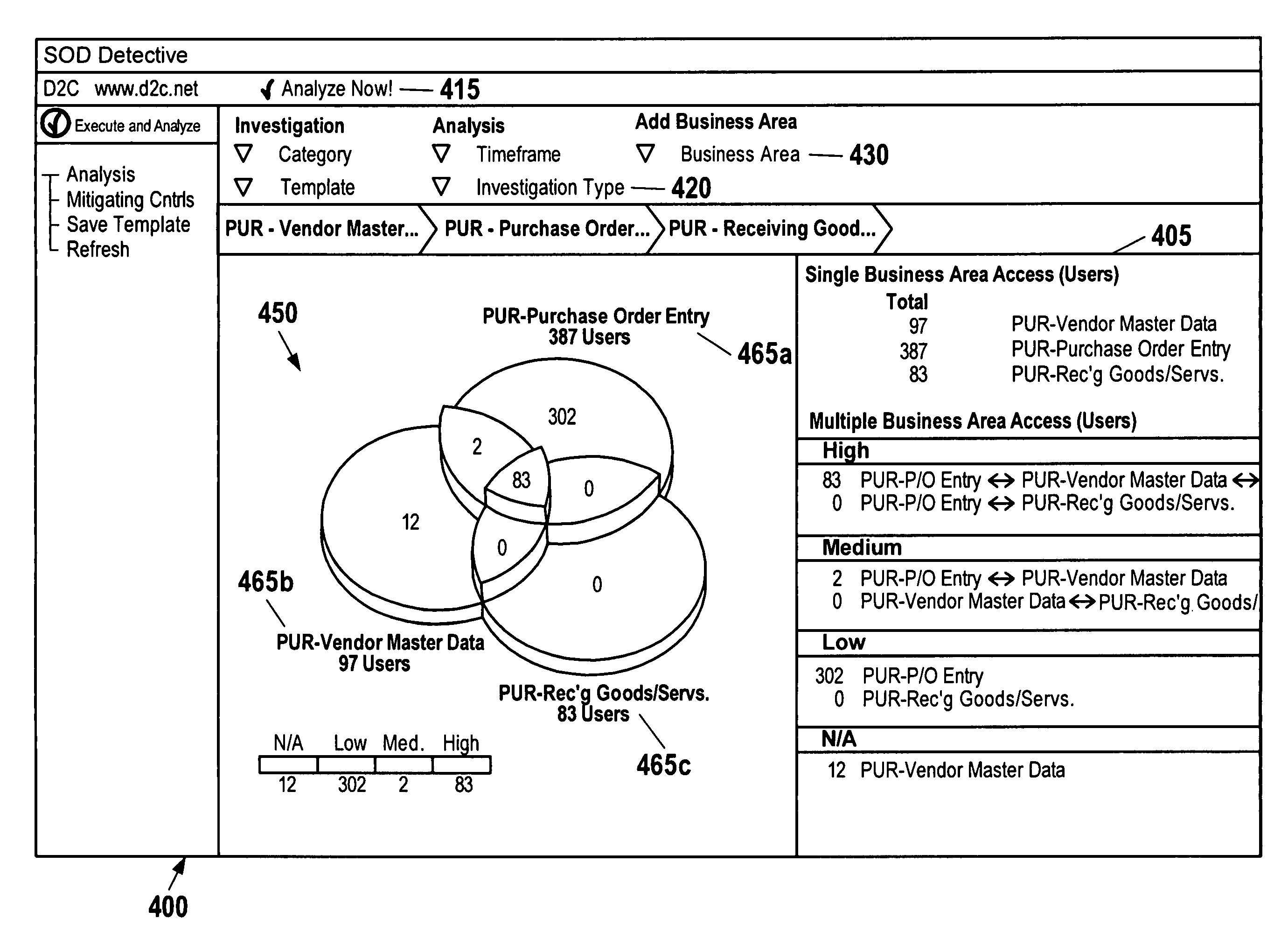 Segregation-of-duties analysis apparatus and method