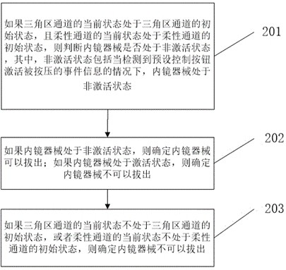 Endoscopic instrument replacement method and device, electronic equipment and storage medium