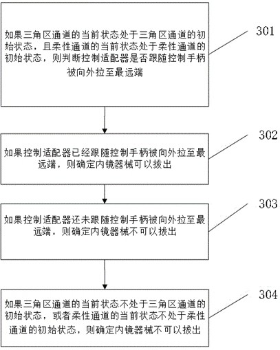 Endoscopic instrument replacement method and device, electronic equipment and storage medium