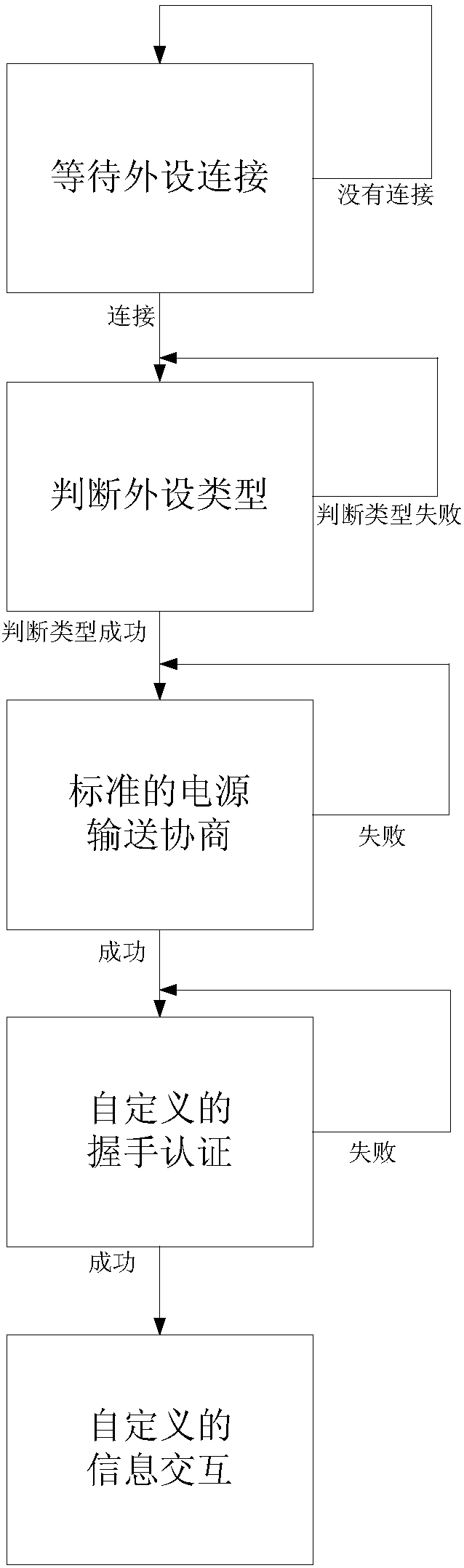 Information interaction method and device