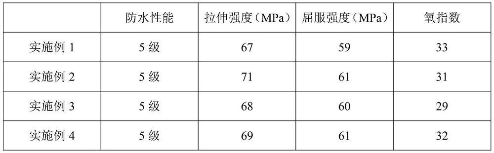 Flame-retardant waterproof wall cloth and preparation method thereof