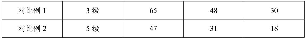 Flame-retardant waterproof wall cloth and preparation method thereof