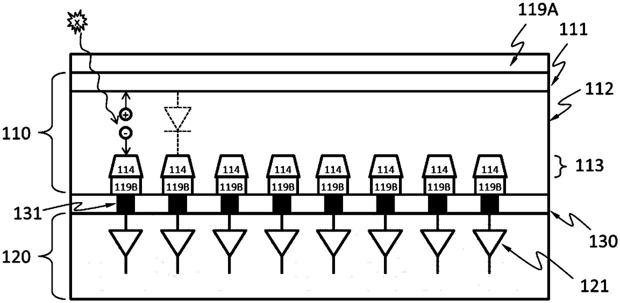 Methods of data output from semiconductor image detector