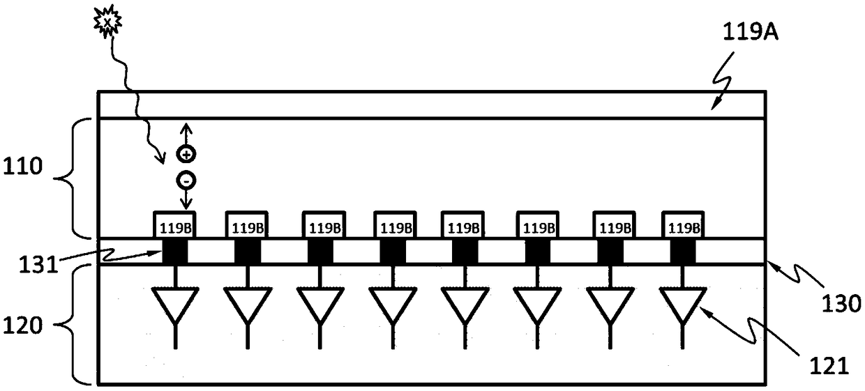 Methods of data output from semiconductor image detector