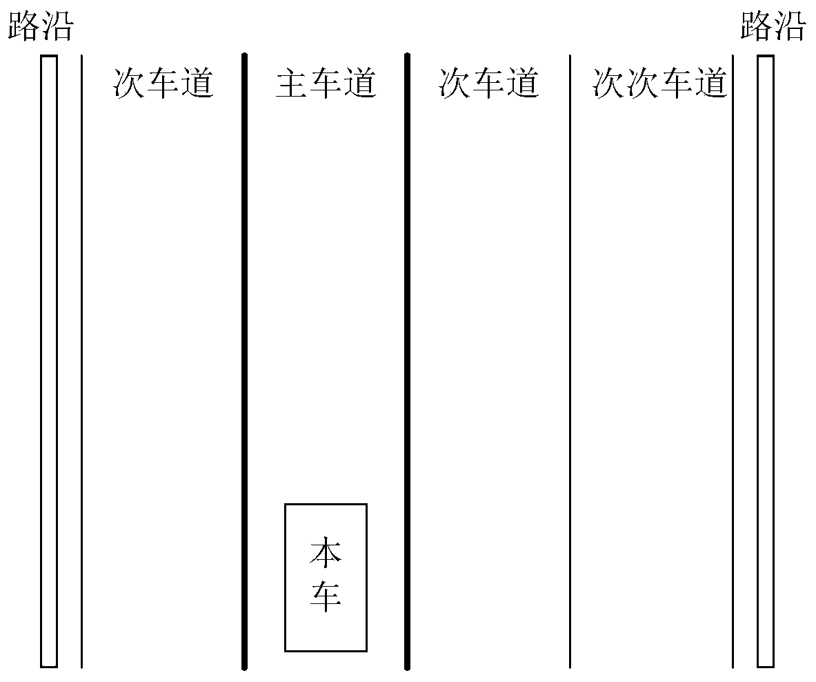 An environmental modeling capability assessment method and system for an autonomous vehicle