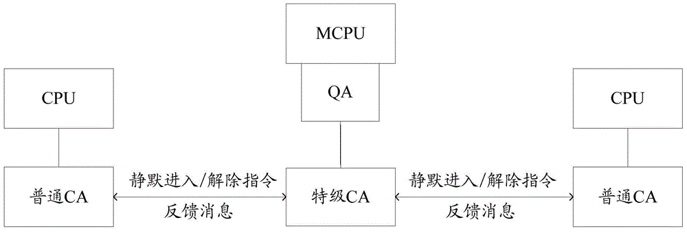 Server quiescing method and system