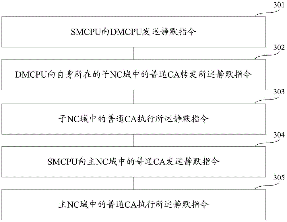 Server quiescing method and system