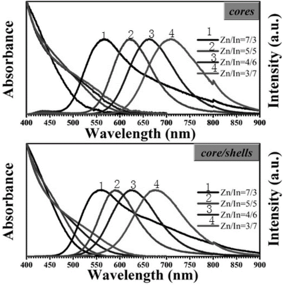 Green and simple method for preparing Cu-doped selenide multi-element alloy quantum dot