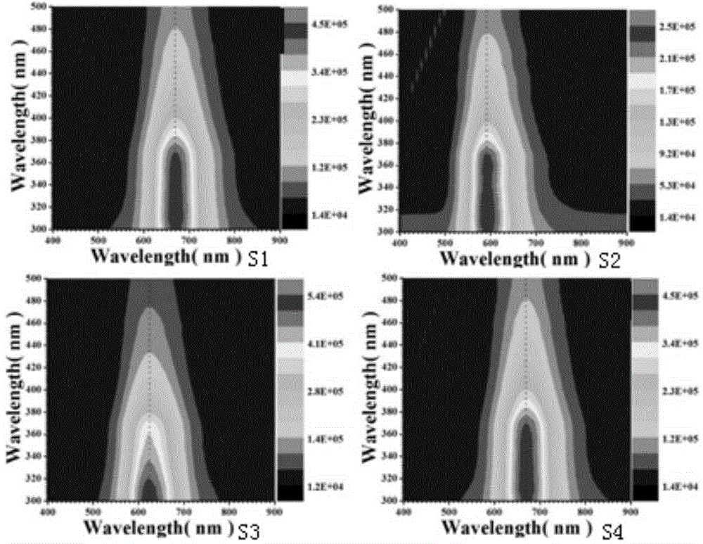 Green and simple method for preparing Cu-doped selenide multi-element alloy quantum dot