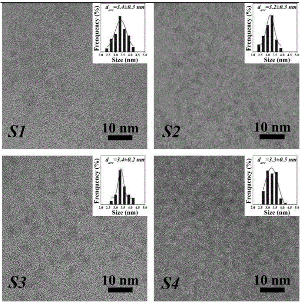 Green and simple method for preparing Cu-doped selenide multi-element alloy quantum dot