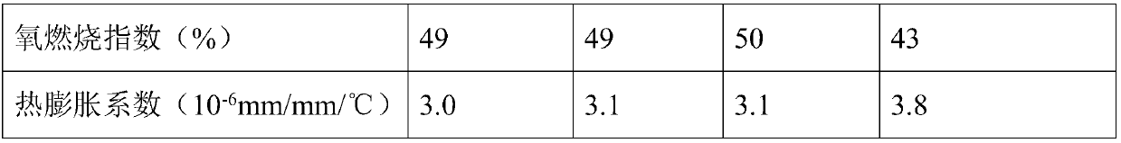 Polyaryletherketone modified high-temperature-resistant epoxy grouting material and preparation method thereof