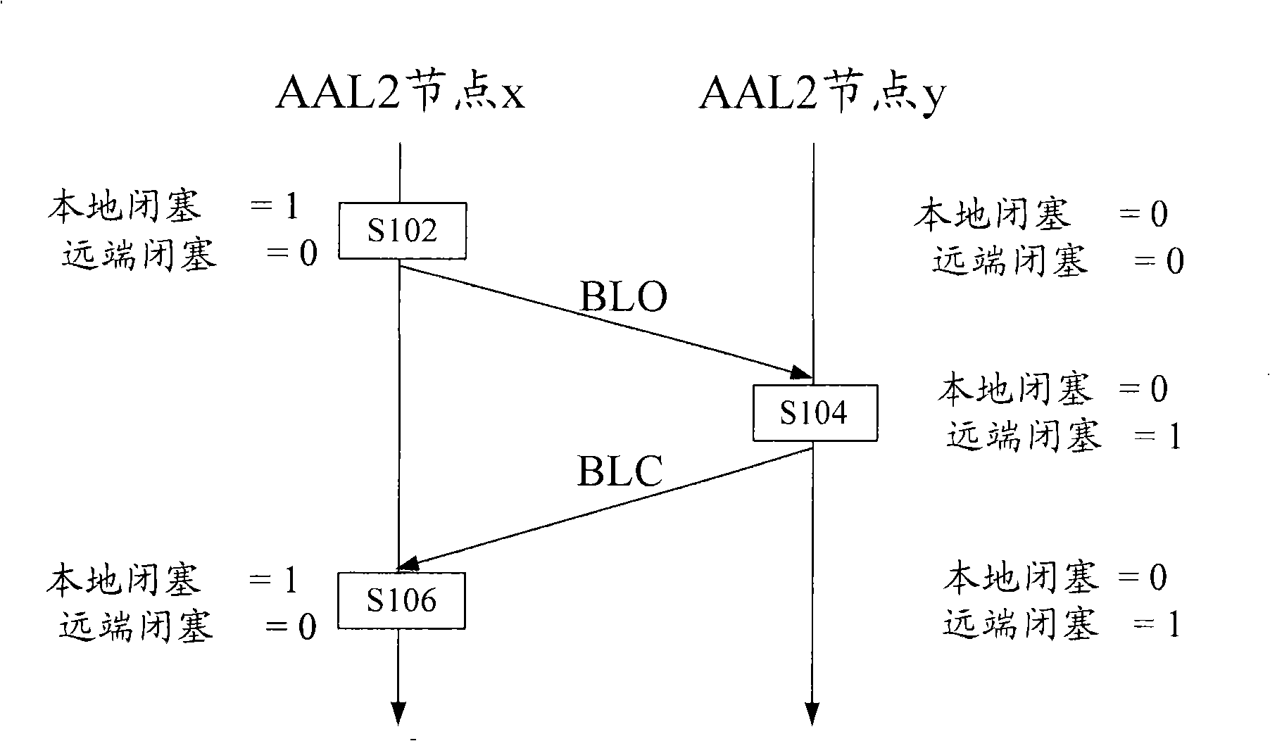 Method for keeping channel occlusion state consistent among nodes