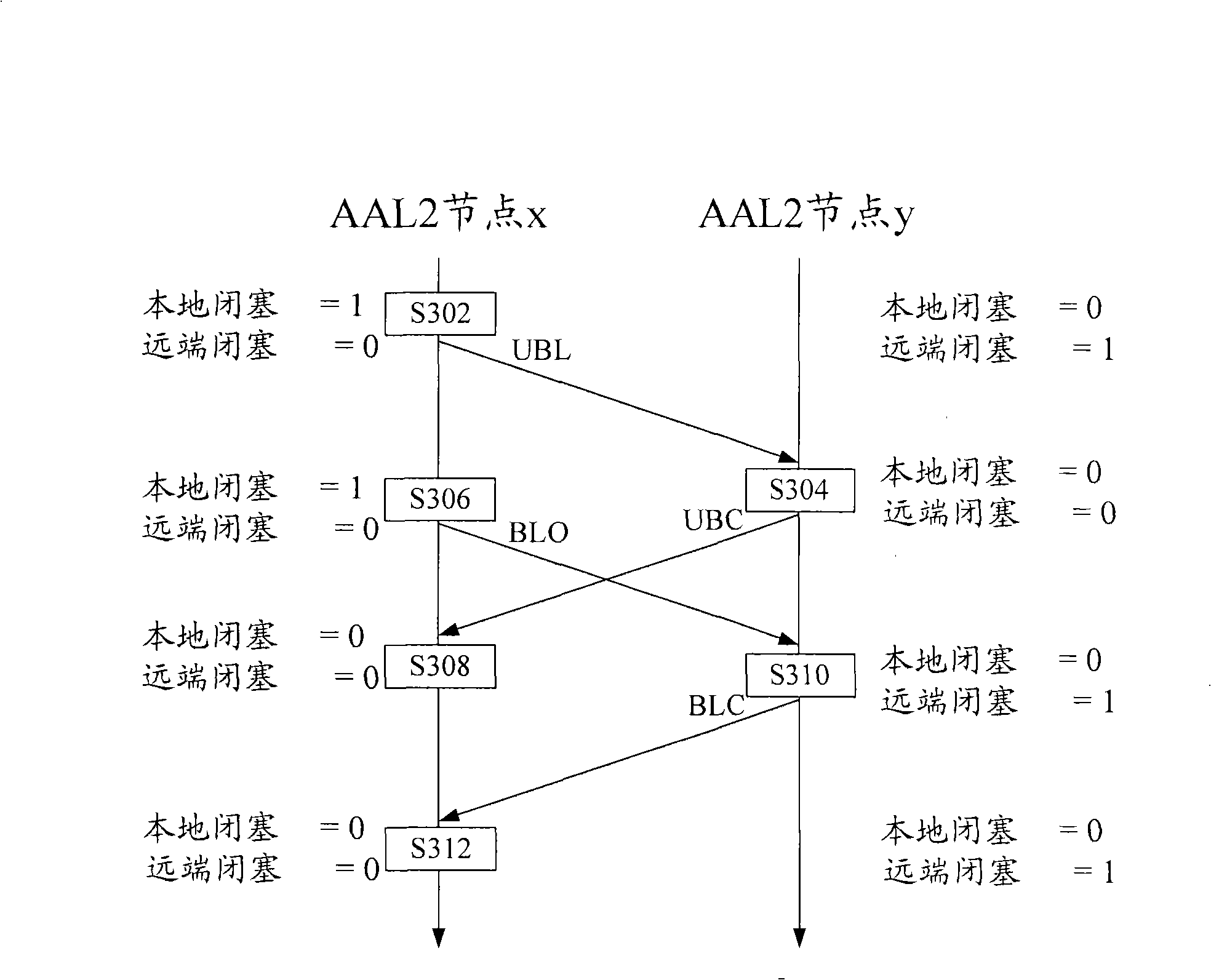 Method for keeping channel occlusion state consistent among nodes