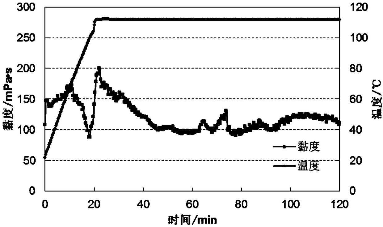 Novel carbon dioxide foam fracturing fluid resistant to high temperature of 110 degrees and preparation method thereof