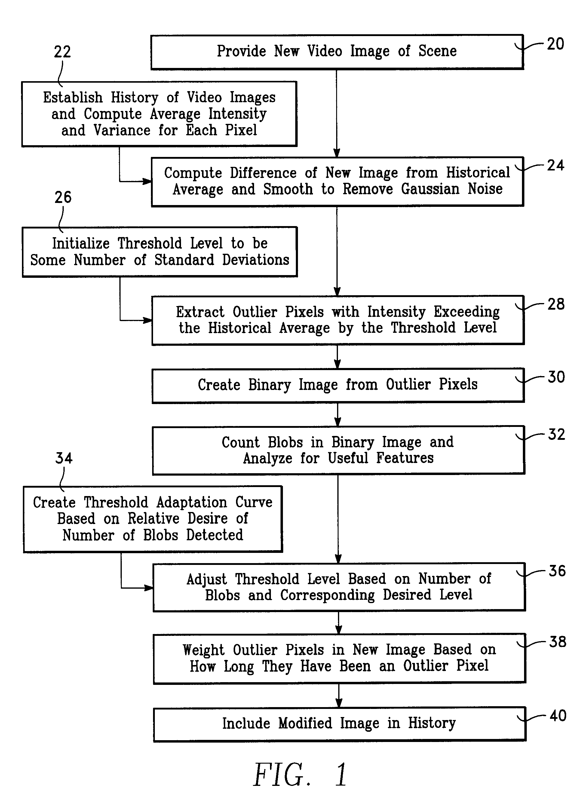 Method for Enhancing Ground-Based Detection of a Moving Object