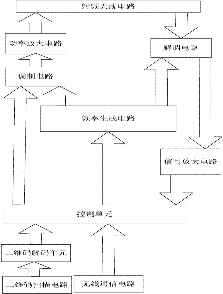 Antiferromagnetic resonance radio frequency identification ticket management terminal