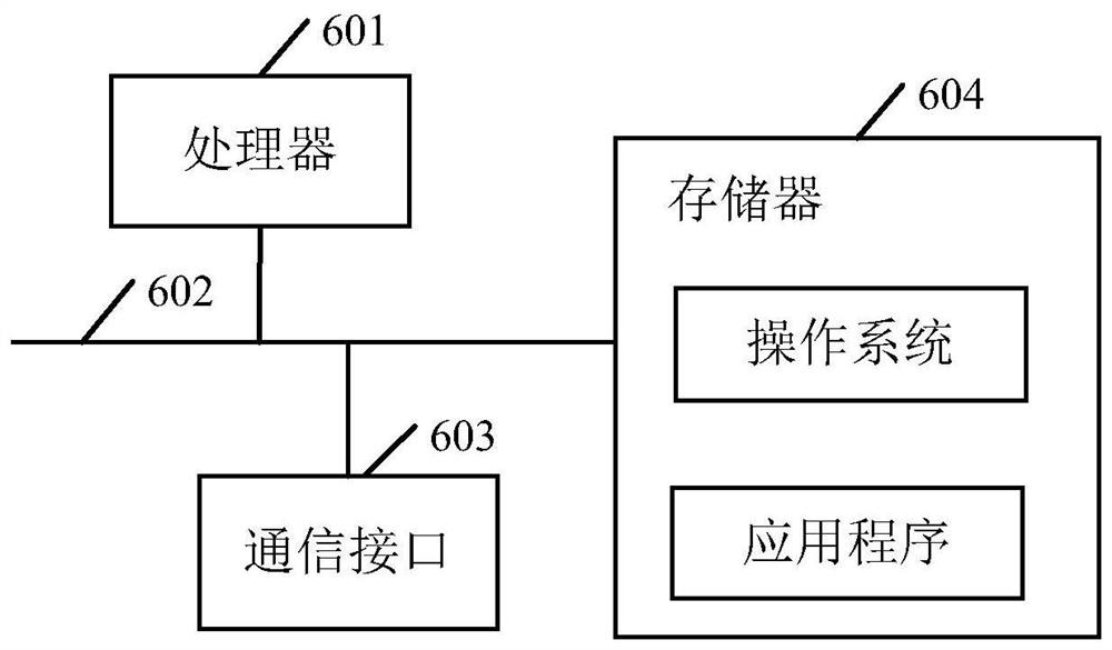 Electric power construction site safety risk management and control method, device and platform