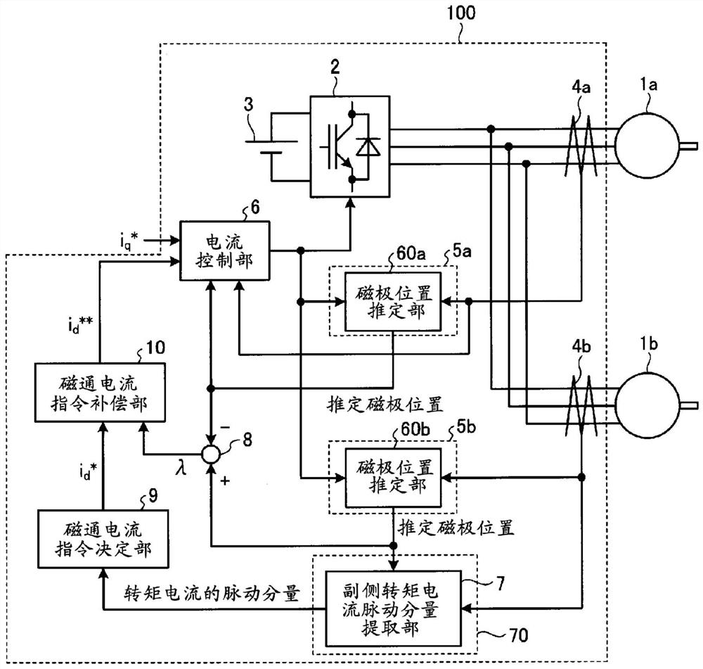 Driving device, fluid utilization device, and air conditioner