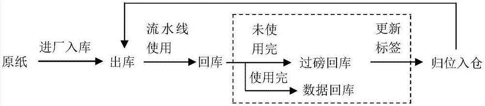 Intelligent metering method for remnant base paper rolls of corrugated paper board assembly line