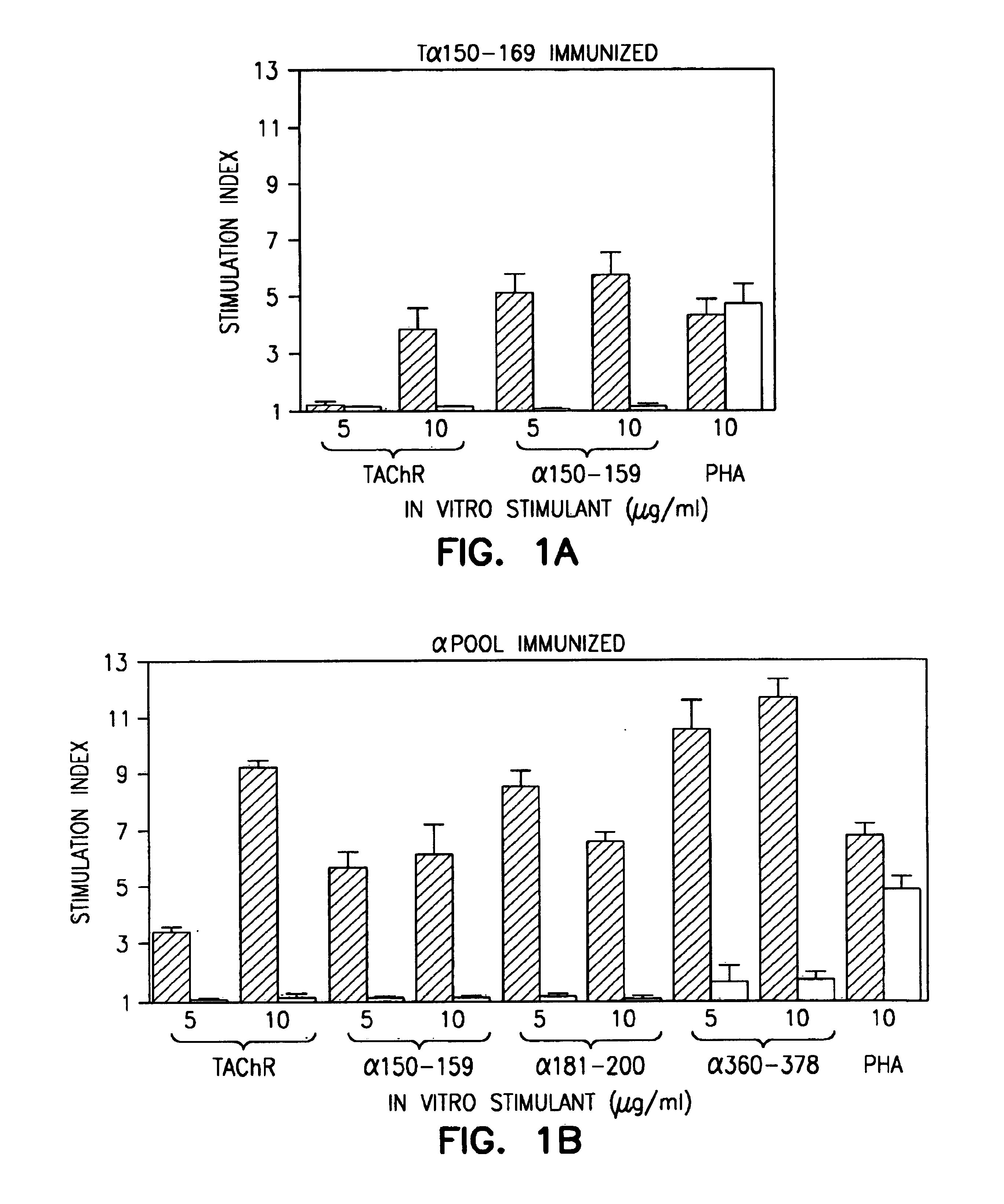 Methods to treat undesirable immune responses