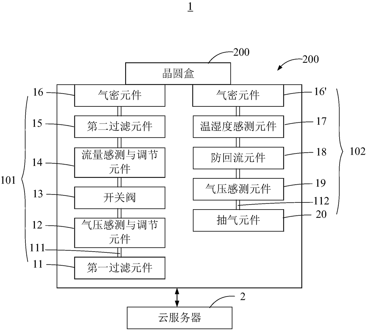 Gas filling device for wafer box and gas filling system