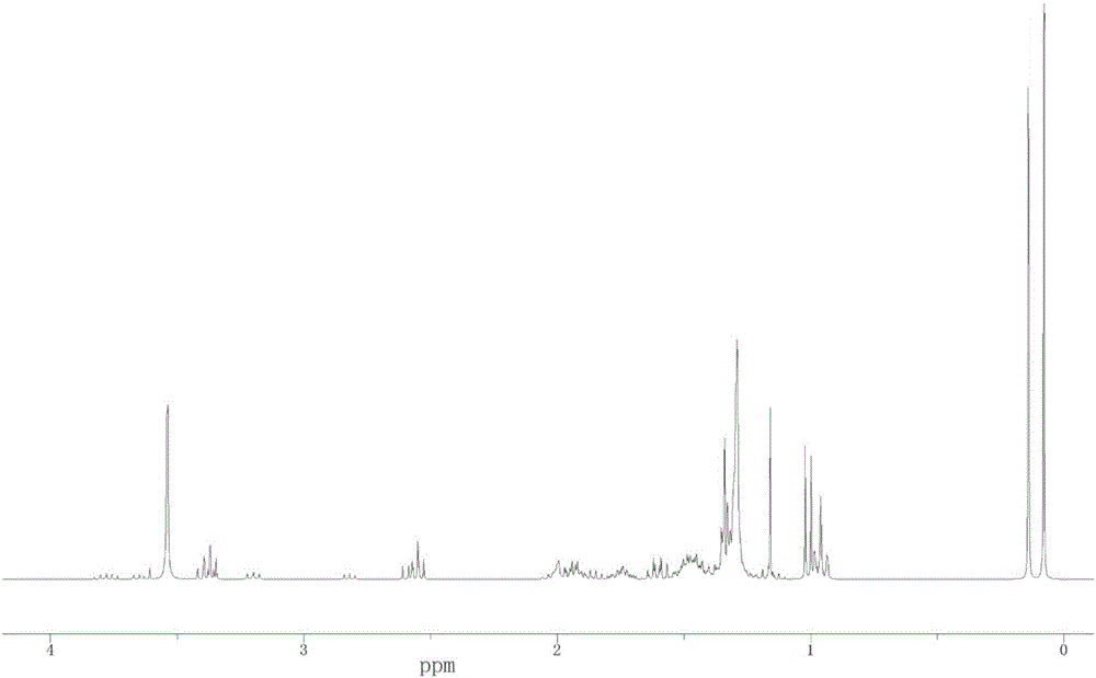 Rosin modified silicon wax and preparing method thereof