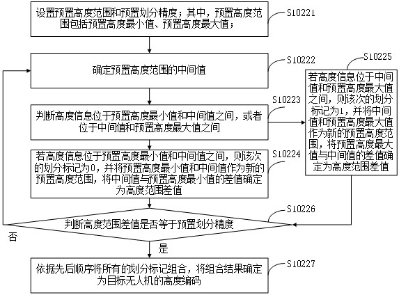 Method and device for determining collision risk of unmanned aerial vehicle